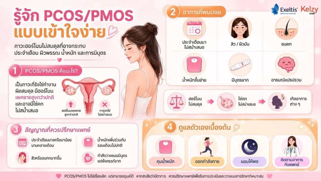 ประจำเดือนมาไม่ปกติ…อาจเป็นสัญญาณ PMOS ผู้เชี่ยวชาญแนะผู้หญิงไทยควรระวัง! เสี่ยงกระทบสุขภาพและการมีบุตรในอนาคต