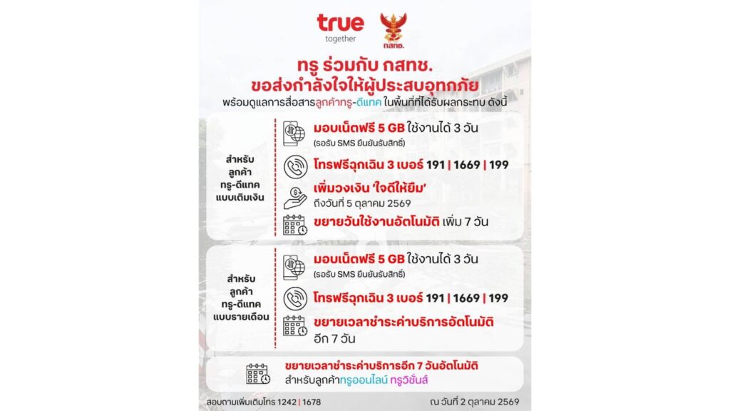 ทรู x กสทช. เดินหน้าเคียงข้างผู้ประสบอุทกภัย พร้อมดูแลการสื่อสารลูกค้าทรู-ดีแทค มอบเน็ตฟรี 5GB 3 วัน เพิ่มวงเงินใจดีให้ยืม ขยายวันใช้งาน และขยายวันชำระเงิน 7 วัน พร้อมให้โทรฟรีฉุกเฉิน 3 เบอร์